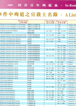 1900年義和團事件中殉道之宣教士名錄 A List of the Martyred Missionaries during th #07C-122